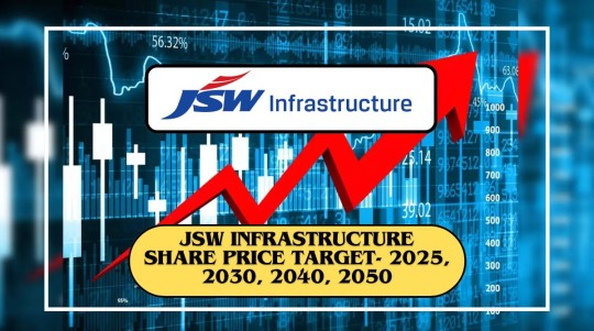 JSW Infrastructure Share Price Target 2030
