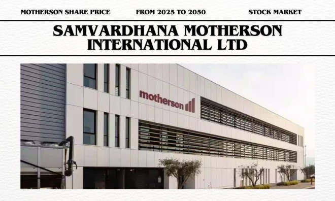 Samvardhana Motherson Share Price Target 2025, 2030, 2040, 2050 in Hindi