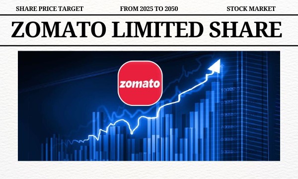 Zomato Share Price Target 2025 to 2050  